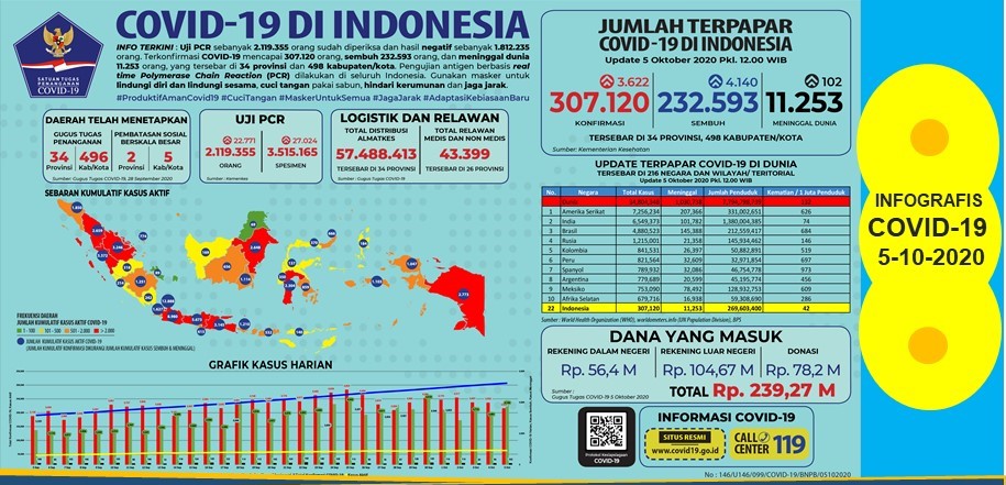 5 Industri Farmasi Produksi Favipiravir dan Remdesivir untuk Pasien COVID-19